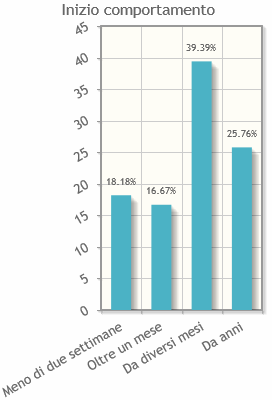 episodio. Il 7,58 % dei risultati non è stato invece identificato, mentre nel 6,06% non è stata fornita risposta.