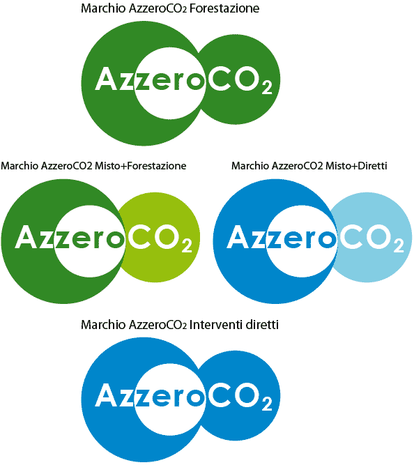 IL MARCHIO AZZEROCO 2 Il marchio registrato AzzeroCO 2 è un marchio di qualità che viene rilasciato a tutti quei soggetti, pubblici e privati che condividono la mission di AzzeroCO 2 e hanno deciso