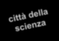 Le funzioni e le quantità Area mq Città della Scienza Attrezzature pubbliche di quartiere Totale quota pubblica Residenziale Alloggi sociali Commercio 10.000 27.