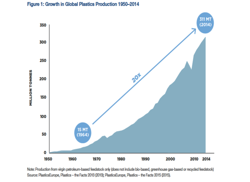GROWTH IN GLOBAL