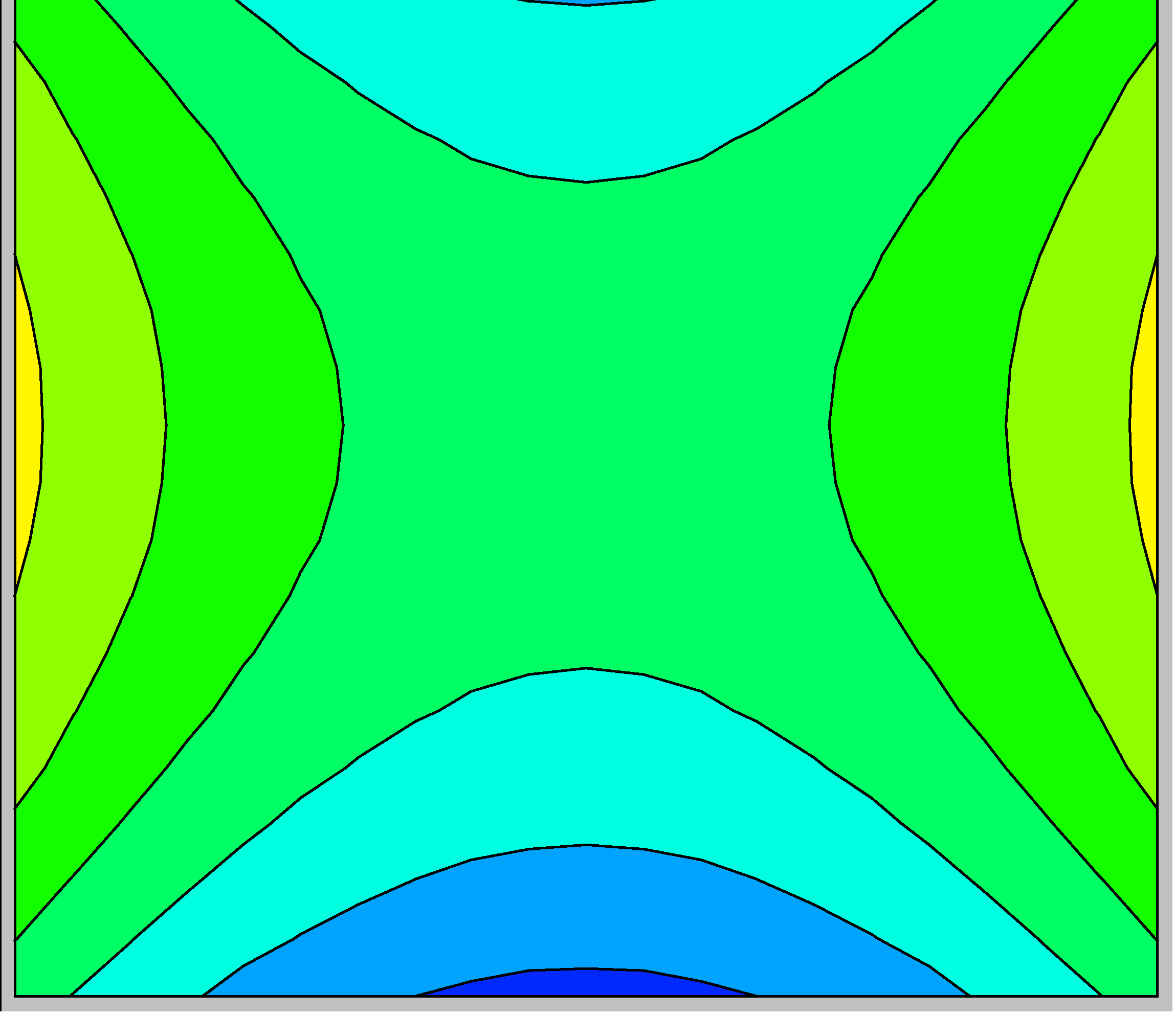 Figure 5: Curve di