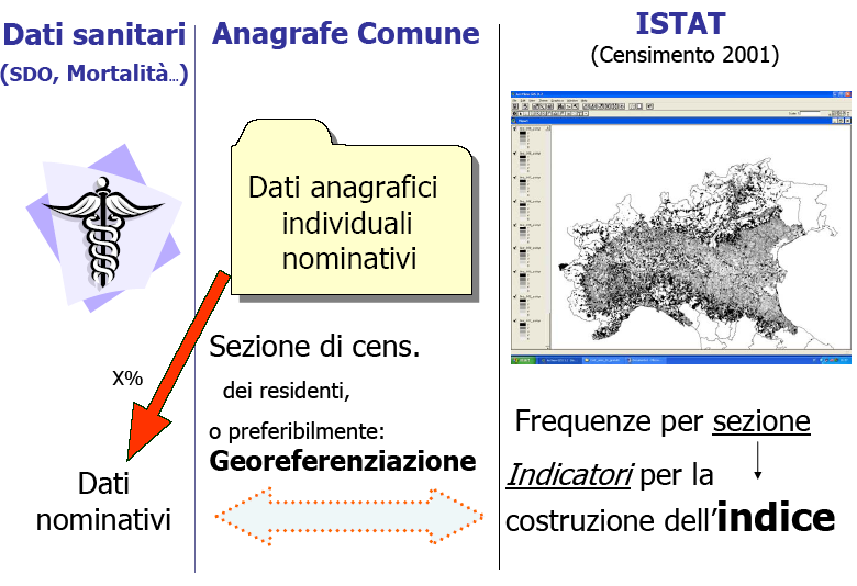 Attribuzione Indice di Deprivazione Gruppo di Lavoro Inter-Osservatori