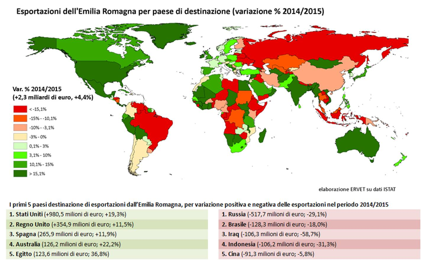 EXPORT Emilia Romagna