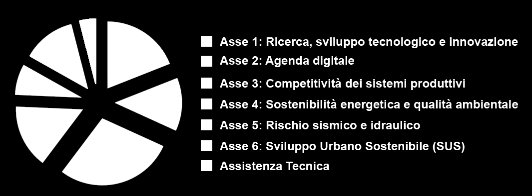 Tutte le informazioni sono visionabili e scaricabili collegandosi alle seguenti pagine web: http://www.regione.veneto.