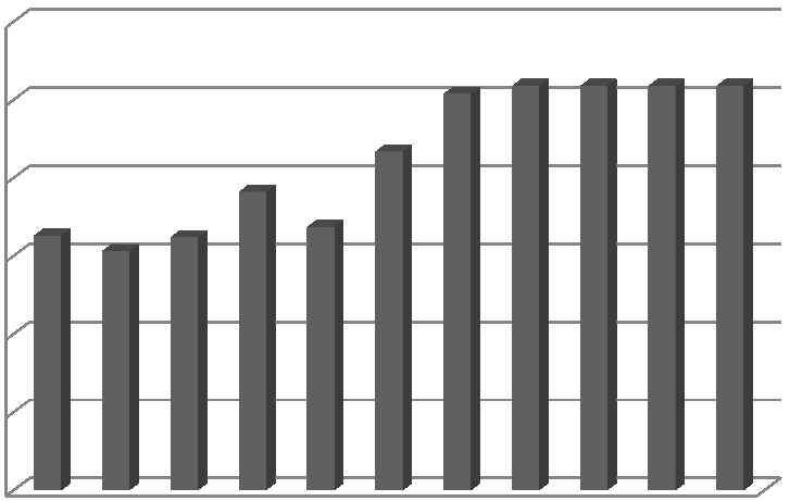 Pianificazione quadriennale della formazione continua dei docenti (2016-2020) 24 Evoluzione della spesa per la formazione continua (2008-2020) 3'000'000 2'500'000 2'000'000 1'500'000 1'000'000