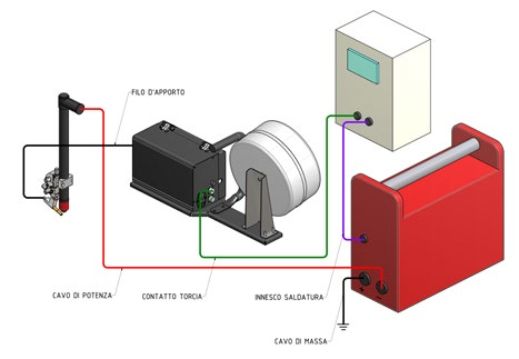 Gli accessori 01. 3D-Wire, slitta guidafilo a 3 assi 02. CEFF, slitta guidafilo a 4 assi 03. Torcia manuale con kit filo freddo 04. Guiana in acciaio armonico, fino a 4 m.