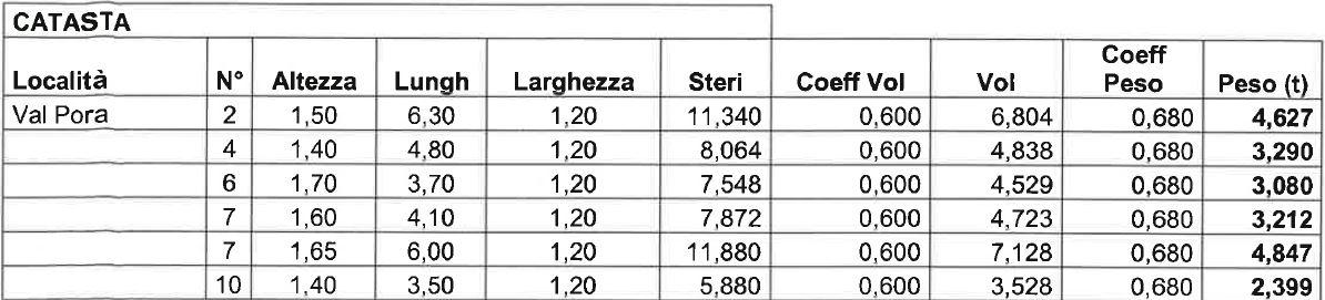 COMUNE DI CORNUDA Provincia di Treviso AREA n.3 AREA TECNICA URBANISTICA, ATT. PRODUTTIVE E GESTIONE TERRITORIO Responsabile Posiz. Organizzativa: Agnolazza geom. Antonio P.