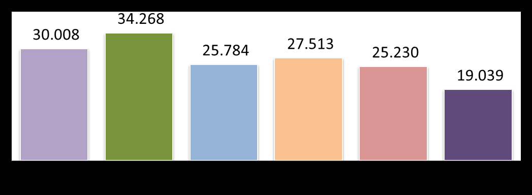 Ricchezza creata e ricchezza distribuita nei distretti. Capacità di creare ricchezza.