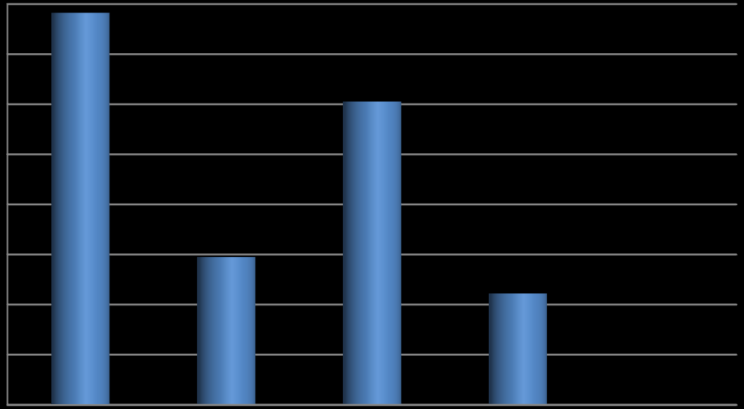 dell estrazione di minerali da cave e miniere (26,1%), mentre marginali risultano le altre voci prodotti dell agricoltura (3,4%), ecc. Tab. 7.