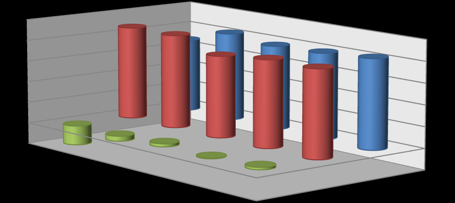 Estrapolando il dato per singoli settori di attività economica e tralasciando l aggregato delle imprese non classificate (+120%) il tasso di crescita si presenta positivo solo nel settore del