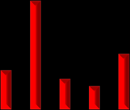 2 Il censimento industria e servizi In Italia, il 9 censimento generale dell industria e dei servizi ha registrato 4.425.