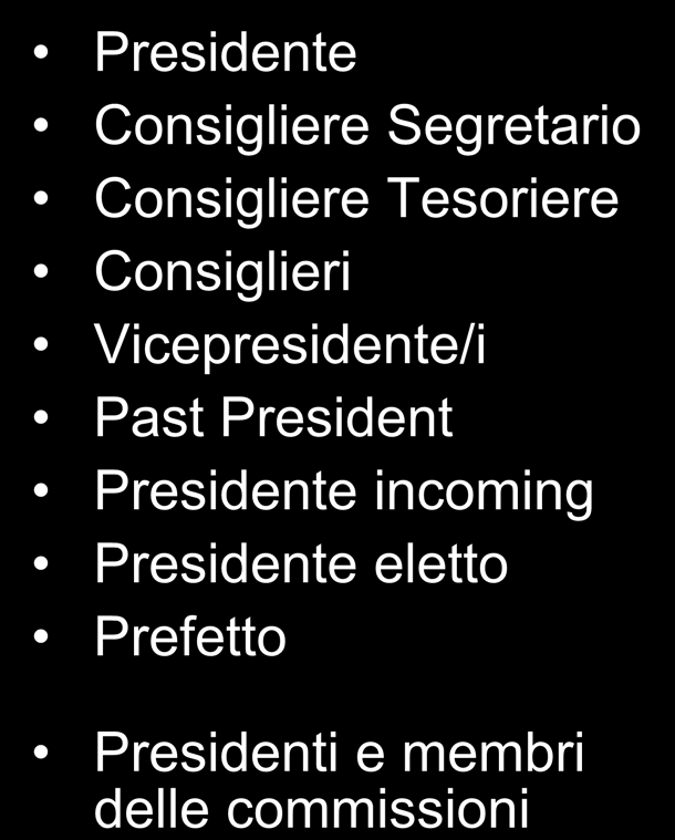 Consiglieri Vicepresidente/i Past President Presidente