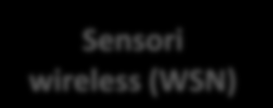 Sensori wireless (WSN) Grandezze misurabili: