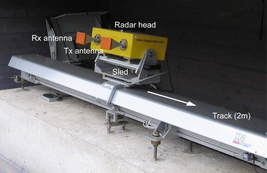 Interferometria radar da terra (GBInSAR) VANTAGGI Monitoraggio continuo in tempo reale (1 misura ogni 5 minuti); Ampio campo di vista (alcuni km 2 ); Operatività in