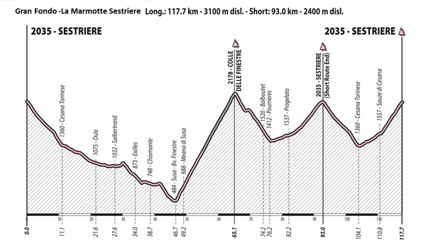 Sestriere, 21 luglio 2016 Come nelle grandi occasioni in cui il Giro d Italia ha solcato le sue strade, il fondo del Colle delle Finestre è stato preparato e rullato ad hoc per domenica.