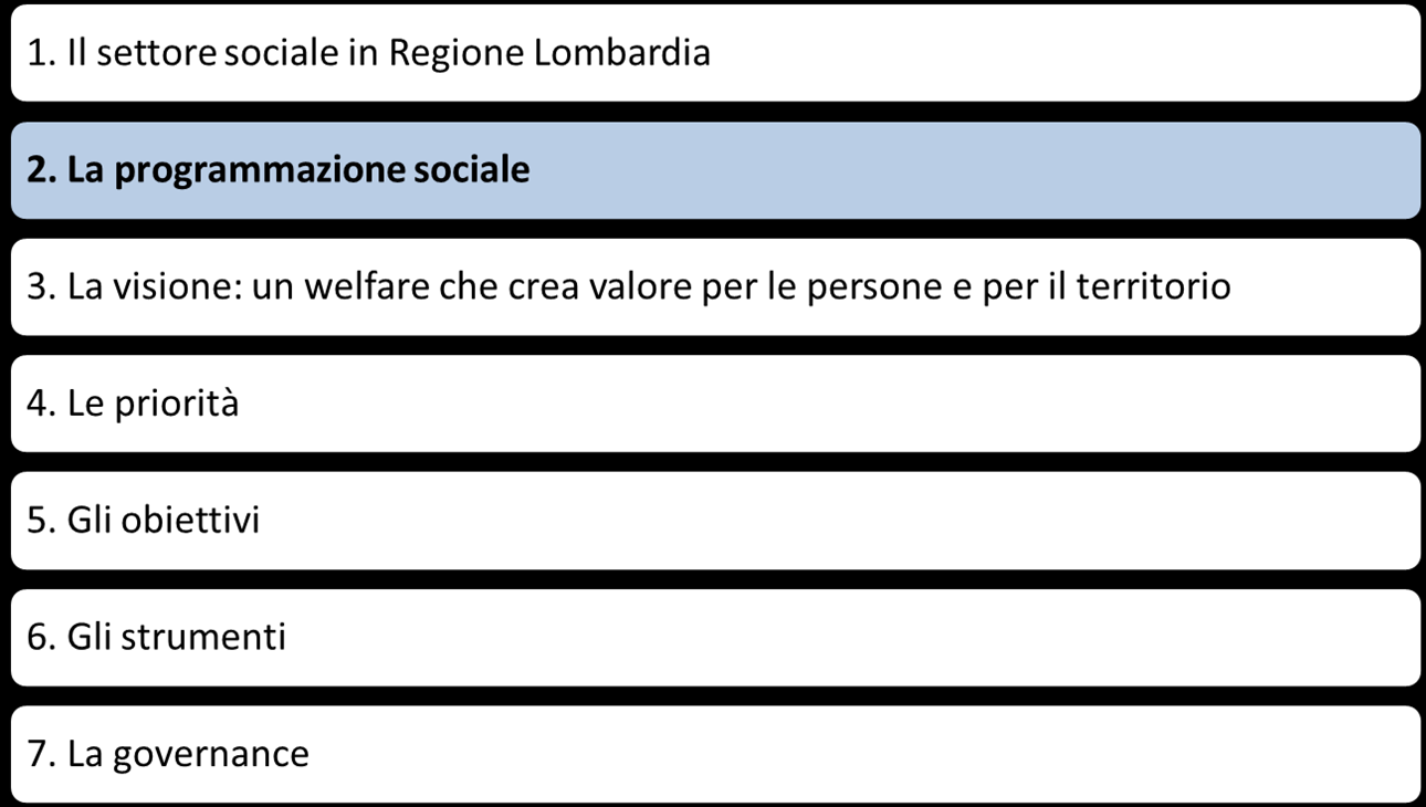 Indice proposto per le