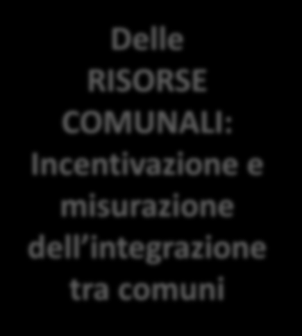 RICOMPOSIZIONE sul livello: Delle CONOSCENZE LOCALI: Dati