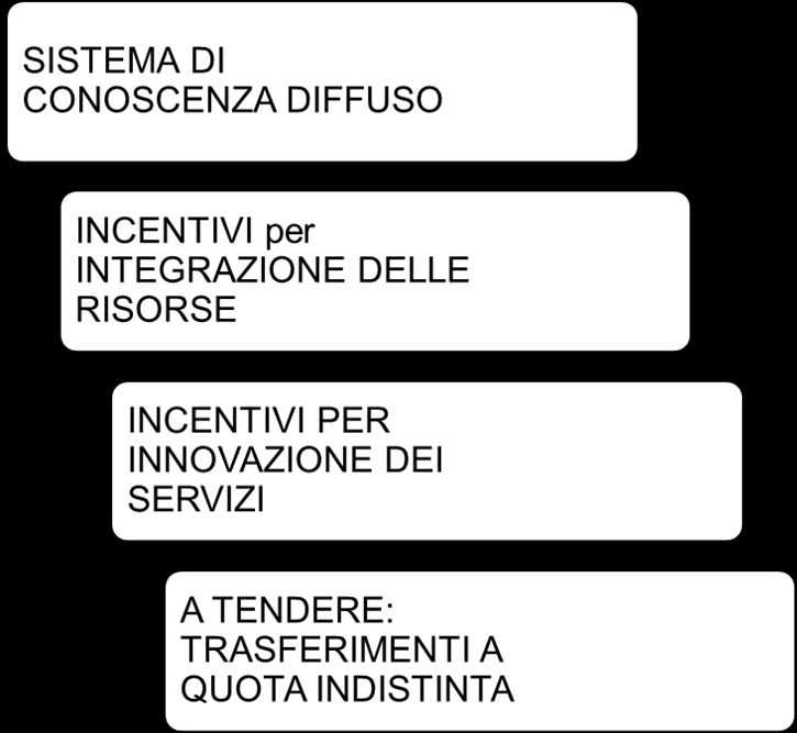 6. Gli strumenti (1) Gli strumenti si sviluppano a partire da due filoni di priorità: Le conoscenze Le