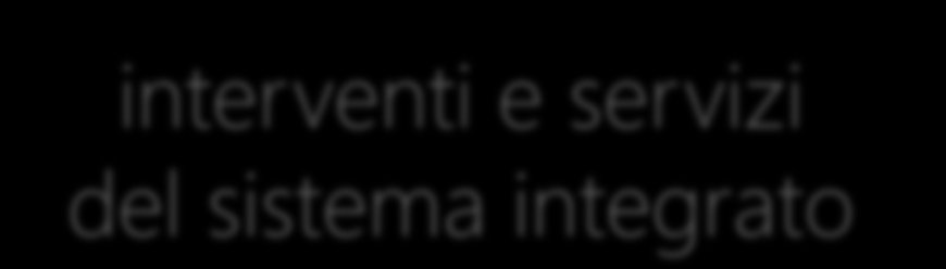 interventi e servizi del sistema integrato Livelli essenziali delle prestazioni sociali Il sistema integrato garantisce l erogazione dei livelli essenziali delle prestazioni sociali previsti dallo