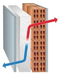 EFFICIENZA ENERGETICA NELL EDILIZIA :