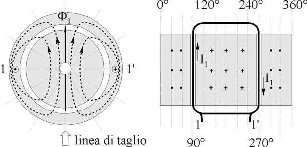 Il motoe asincono tifase - 4 Fig..4 - Schemi pe l avvolgimento della fase di statoe.