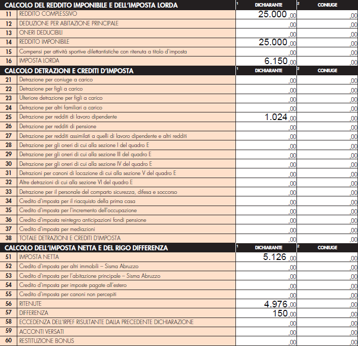 Applicando le nuove regole, il reddito dell immobile di interesse storico/artistico risulta pari a 1.000 euro. Ha, dovuto, quindi, ricalcolare l imposta dovuta sui tale immobile.