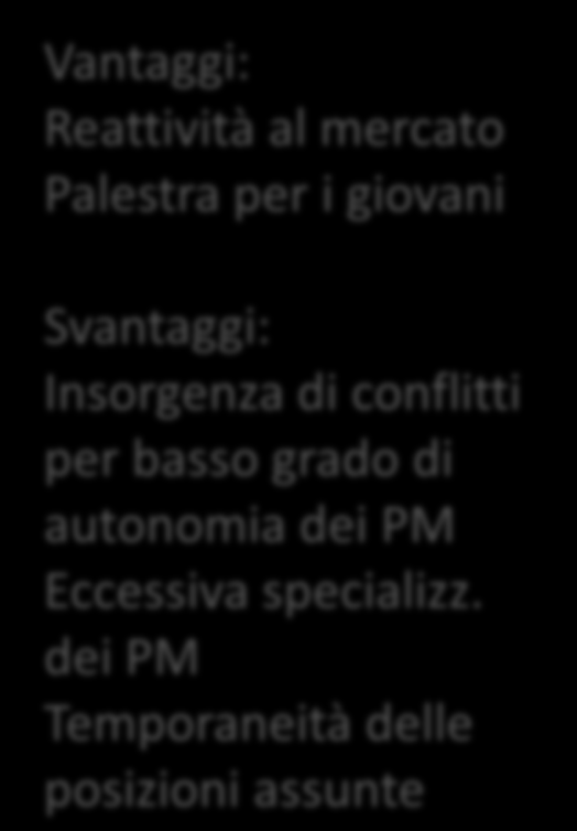 dei distributori Raccogliere sistematicamente informazioni sull andamento del prodotto, sugli orientamenti dei clienti e dei rivenditori, e sui nuovi problemi e opportunità Avviare i miglioramenti