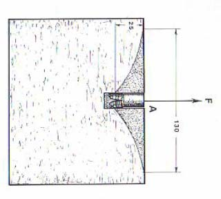 Carico ad estrazione Carico a taglio TASSELLO I tasselli più utilizzati in speleologia sono lo SPIT e il FIX e, a seconda del tipo di roccia e di