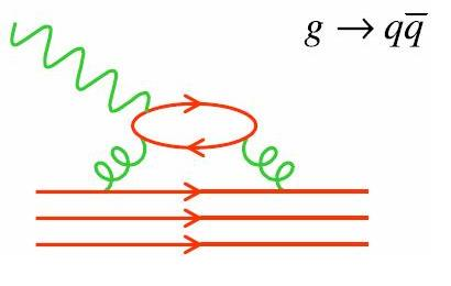 Quark di valenza e quark del mare Per ogni quark possiamo scrivere in generale: q(x) = q (x) + q (x) v s valenza sea (mare) Dato che i quark di valenza del protone sono u e d, dobbiamo avere: q(x) v