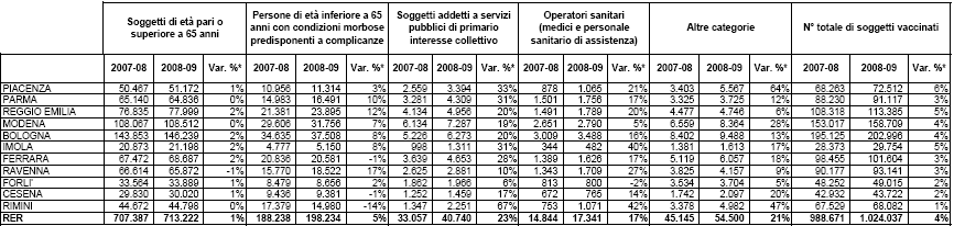 Regione Emilia-Romagna Vaccinazione