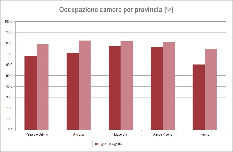 Le province di Macerata e Ascoli Piceno in prima linea nelle