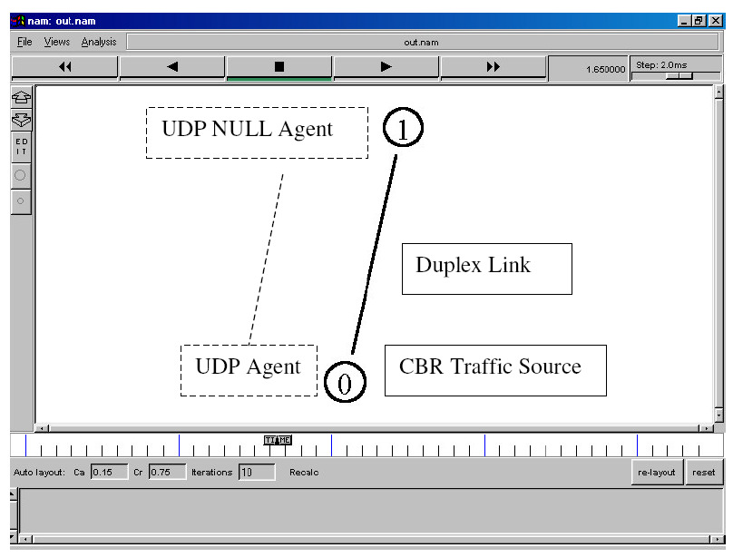 Visualizzare i risultati: NAM Animazione NS genera un file di trace (<nomefile>.