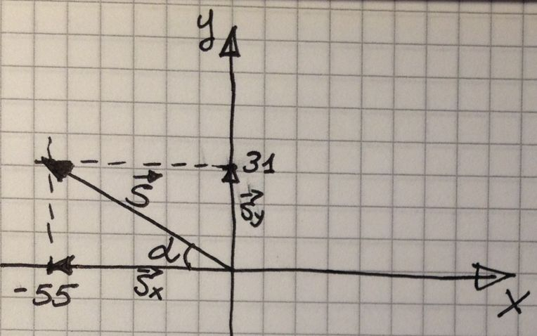 ! a 4, 4 ˆx (a 4, 4m / s ) calcolare: a) le coordinae x e y della paricella dopo 5,0 s; b) le componeni vx e vy della velocià della paricella nell isane 5,0 s; c) il modulo della velocià della