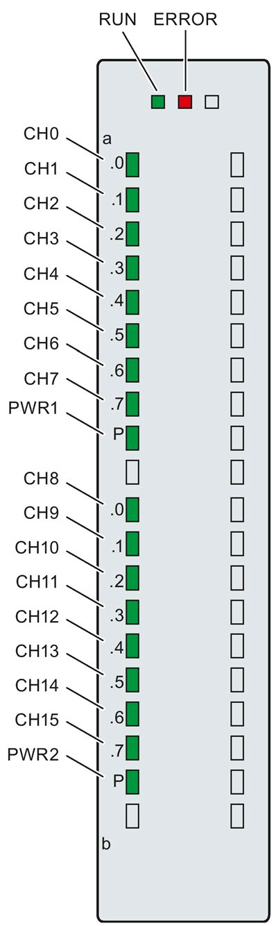 Messaggi di diagnostica 5 Il modulo è sprovvisto di diagnostica parametrizzabile. I messaggi di diagnostica non possono essere ad es. emessi in STEP 7 (TIA Portal). 5.1 Segnalazioni di stato e di errore Indicatori a LED Qui di seguito sono raffigurati i LED (segnalazioni di stato e di errore) dell'unità DQ 16x24VDC/0.