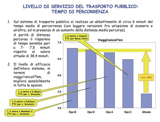 Valutazioni preliminari del