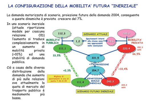 La Linea 2 della metropolitana