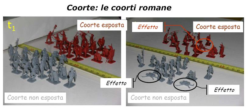 La coorte è una antica unità