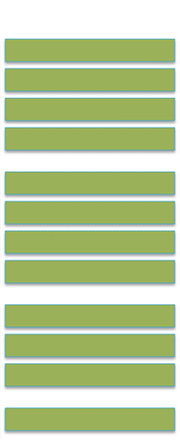 Distinguibile 1.1 2.1-2.4 3.1-3.3 4.1-4.5 2. Utilizzabile 5. Accessibile da tastiera 6.