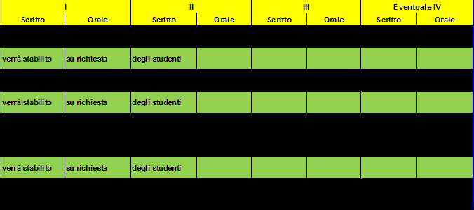 Maggio - Giugno (per fuori corso) 04/04/2016 10/06/2016 = 10 settimane 1-2 appelli verrà stabilito su richiesta degli studenti Durata N Appelli I II III Scritto Orale Scritto Orale Scritto Orale S