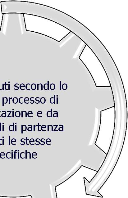 l uso dei dati del controllo qualità a sostegno delle specifiche