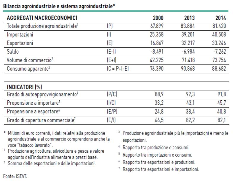 migliorato e divenuto positivo negli ultimi anni.