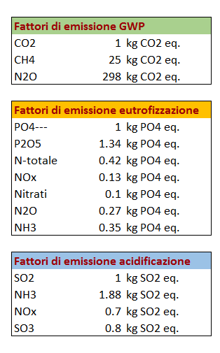 Esempio fattori di emissione