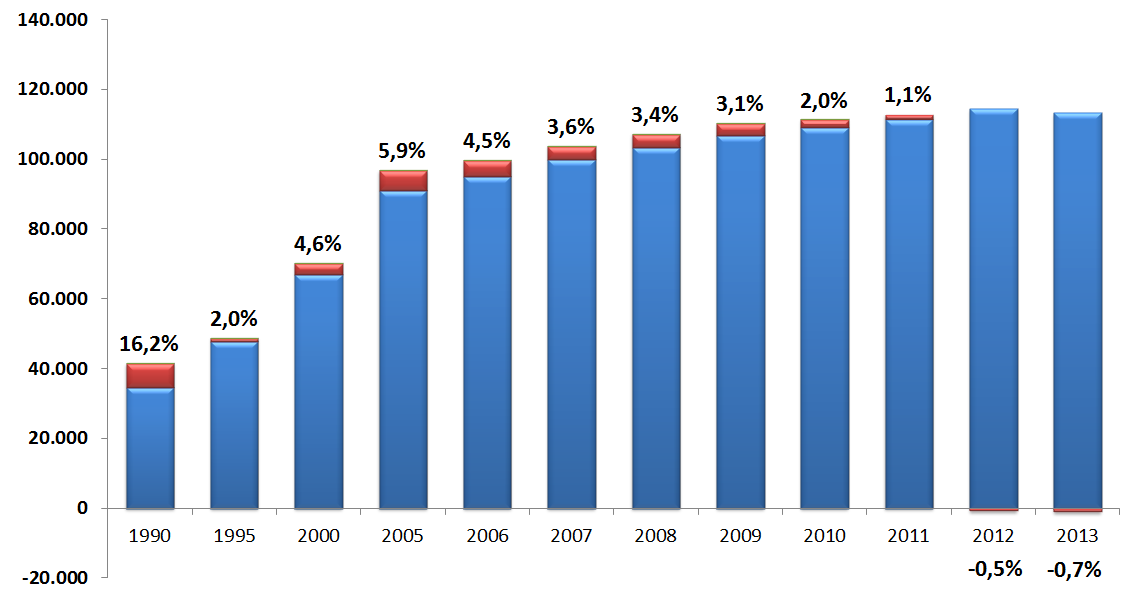 quasi il 50% della spesa pubblica (cfr. infra).