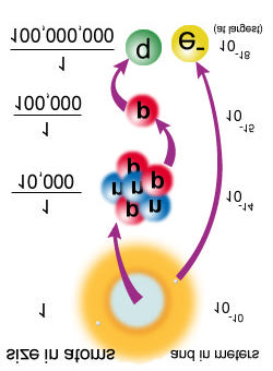 Le dimensioni in gioco P.