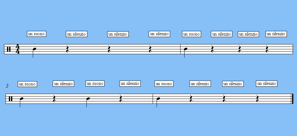 Figura 9 Il metodo Dalcroze (dal nome del suo inventore)