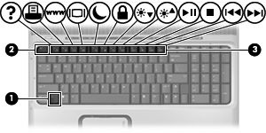 2 Uso della tastiera Uso dei tasti di scelta rapida I tasti di scelta rapida sono combinazioni del tasto fn (1) con il tasto esc (2) o con uno dei tasti funzione (3).