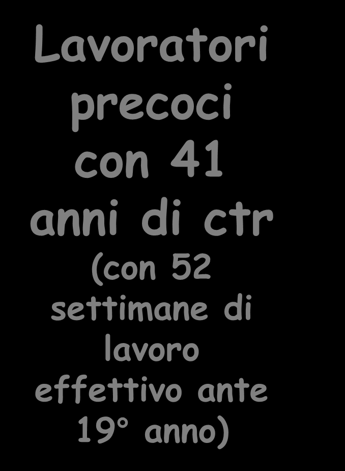 PRECOCI -destinatari schema Lavoratori in attività usuranti D.lgs n.