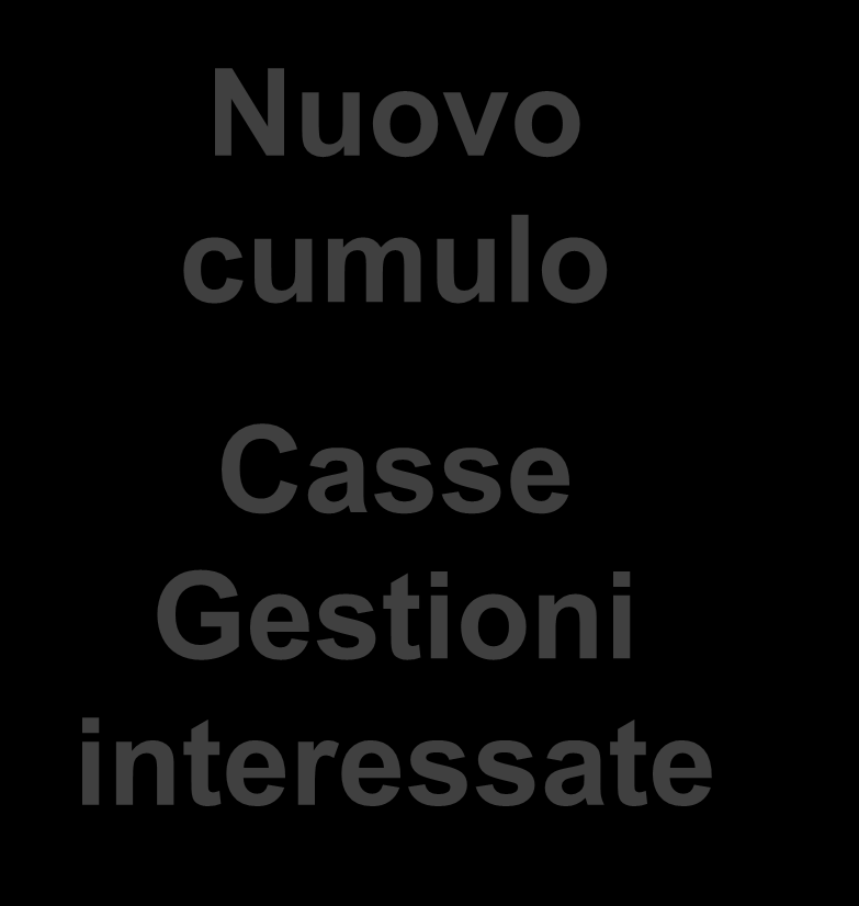 Telefonici, Autoferro, ENPALS, Fondo Volo, INPGI1), INPGI 2 Fondi Esclusivi (Cassa