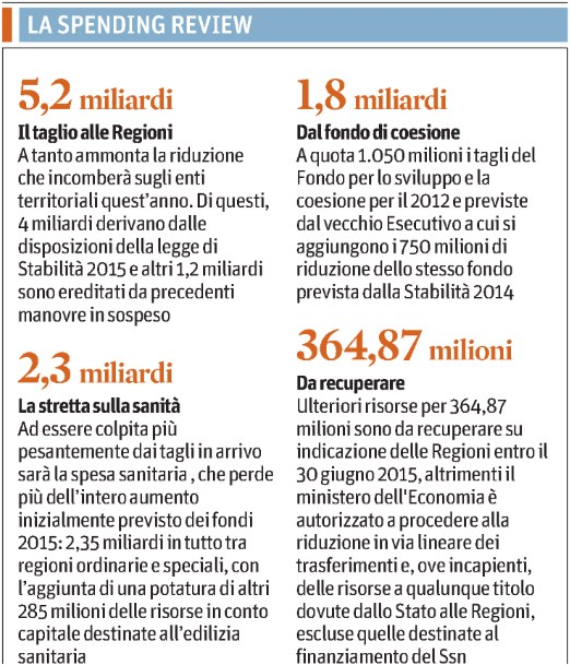 Tiratura 10/2014: 234.159 Diffusione 11/2014: 179.188 Lettori II 2014: 932.