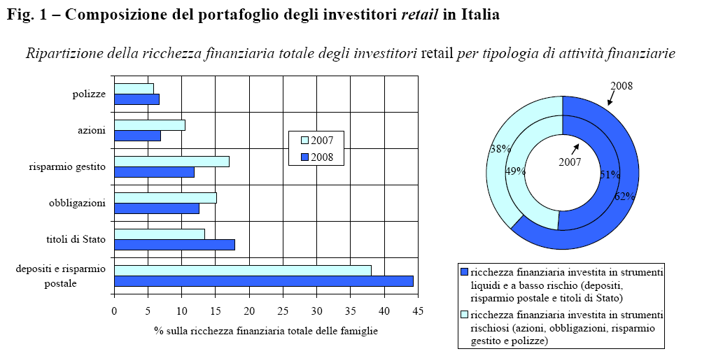 TECNICHE DI FINANZA COMPORTAMENTALE APPLICATE AL SERVIZIO DI CONSULENZA: PORTAFOGLIO INVESTITORI RETAIL La crisi